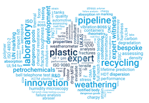 impact solutions - no_background-wordcloud