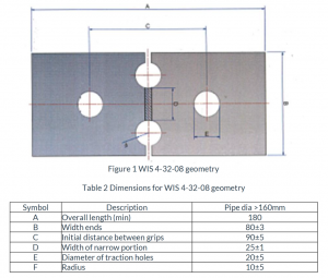 plastic pipe quality testing