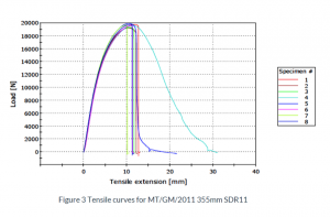 plastic pipe quality testing