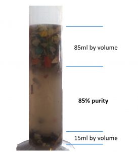 density sink float measurement