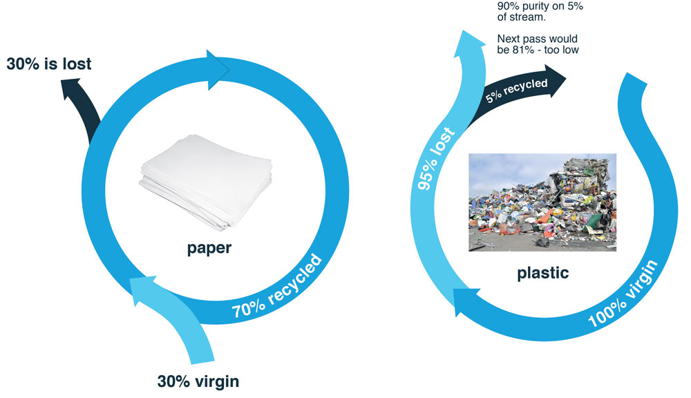 black plastic circular economy