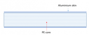 PE cladding - diagram of reynobond 4