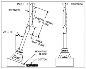 BS EN 60695-11-20 : IEC 60695-11-20 set up2