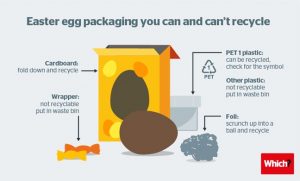 Easter Egg Packaging