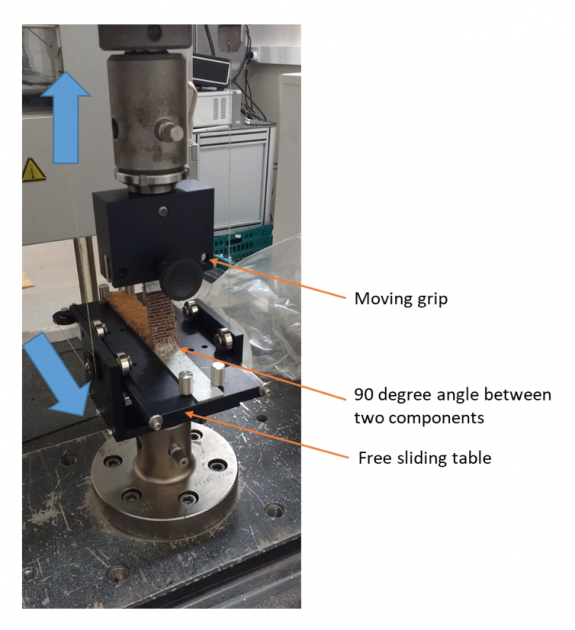 Peel Adhesion Test – 90˚ and 180˚ Peel Test - Impact Solutions