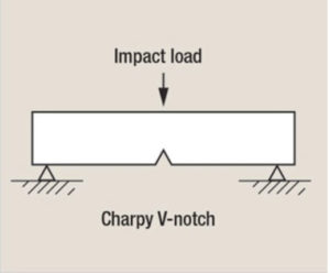 Charpy Impact Testing