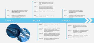 about Impact Solutions - our history