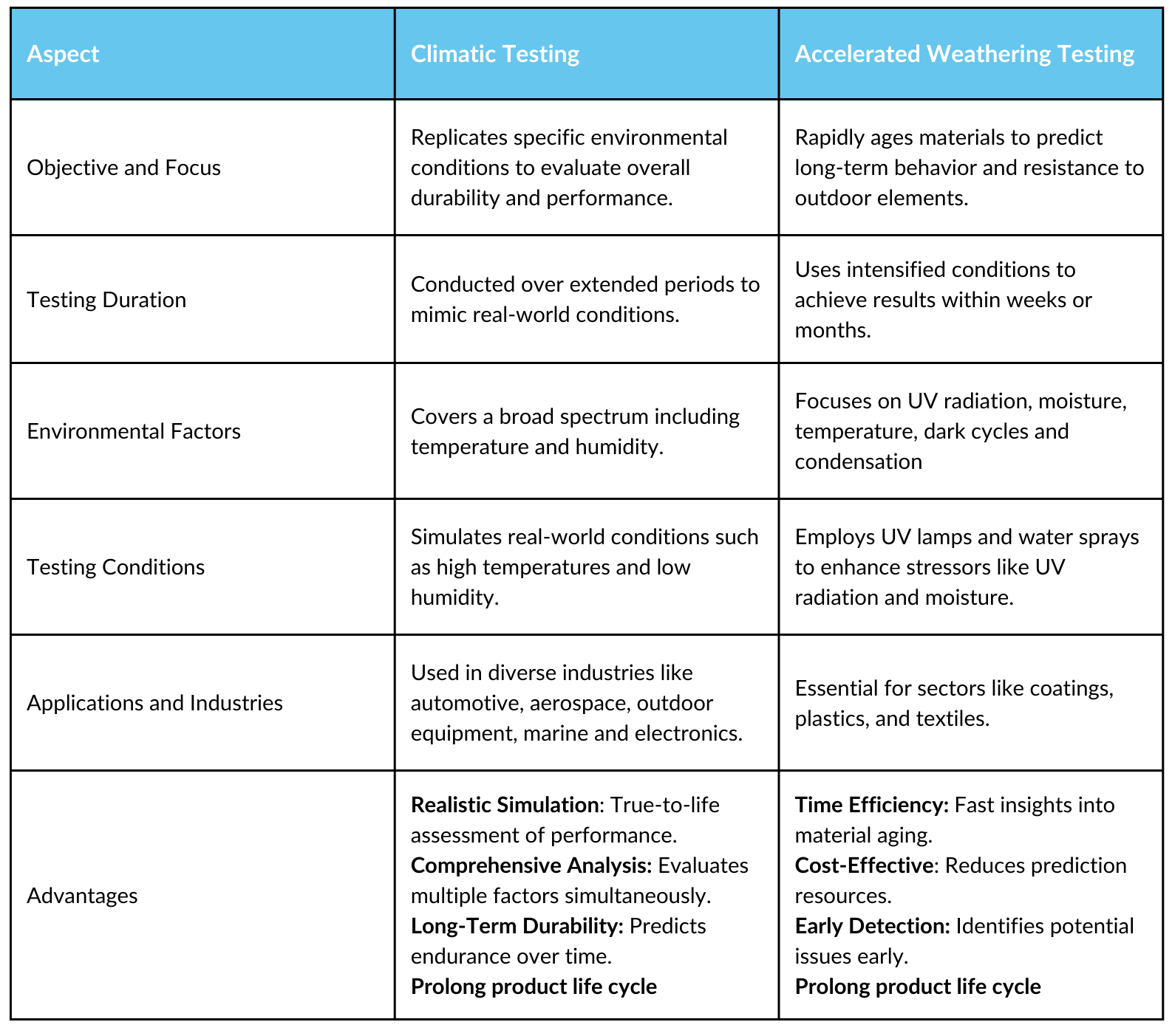 accelerated weathering vs climatic testing